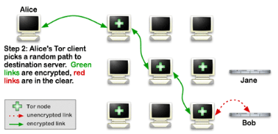 tor proxy bypass